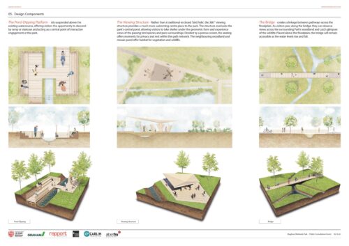 Maghera Wetlands Park Proposal Board 5 showing the design components